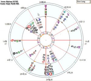 new-moon-chart